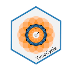TimeCycle